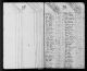 1790 United States Federal Census