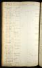 Ireland, Grand Lodge of Freemasons of Ireland Membership Registers, 1733-1923