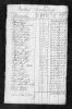 Pennsylvania, Tax and Exoneration, 1768-1801