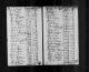 1790 United States Federal Census