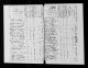 1790 United States Federal Census