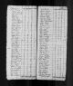 1790 United States Federal Census