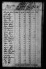 1790 United States Federal Census