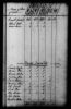 1790 United States Federal Census