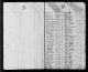 1790 United States Federal Census