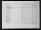 1800 United States Federal Census