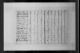 1800 United States Federal Census