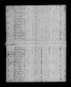 1800 United States Federal Census