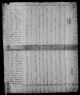 1810 United States Federal Census