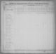 1830 United States Federal Census