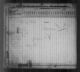 1830 United States Federal Census