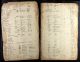 Georgia, U.S., Property Tax Digests, 1793-1892