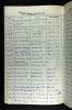 Niagara Falls, Ontario, Canada, Honeymoon and Visitor Registers, 1949-2011