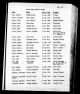 North Carolina, U.S., Marriage Records, 1741-2011