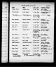 North Carolina, U.S., Marriage Records, 1741-2011
