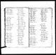 Pennsylvania, U.S., Septennial Census, 1779-1863 Pennsylvania, U.S., Septennial Census, 1779-1863