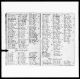 Pennsylvania, U.S., Septennial Census, 1779-1863 Pennsylvania, U.S., Septennial Census, 1779-1863