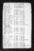 Pennsylvania, U.S., Tax and Exoneration, 1768-1801 Pennsylvania, U.S., Tax and Exoneration, 1768-1801