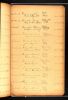 U.S., Quaker Meeting Records, 1681-1935