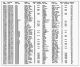 Wisconsin, U.S., Marriage Index, 1973-1997