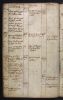 Worcestershire, England, Church of England Baptisms, Marriages and Burials, 1538-1812