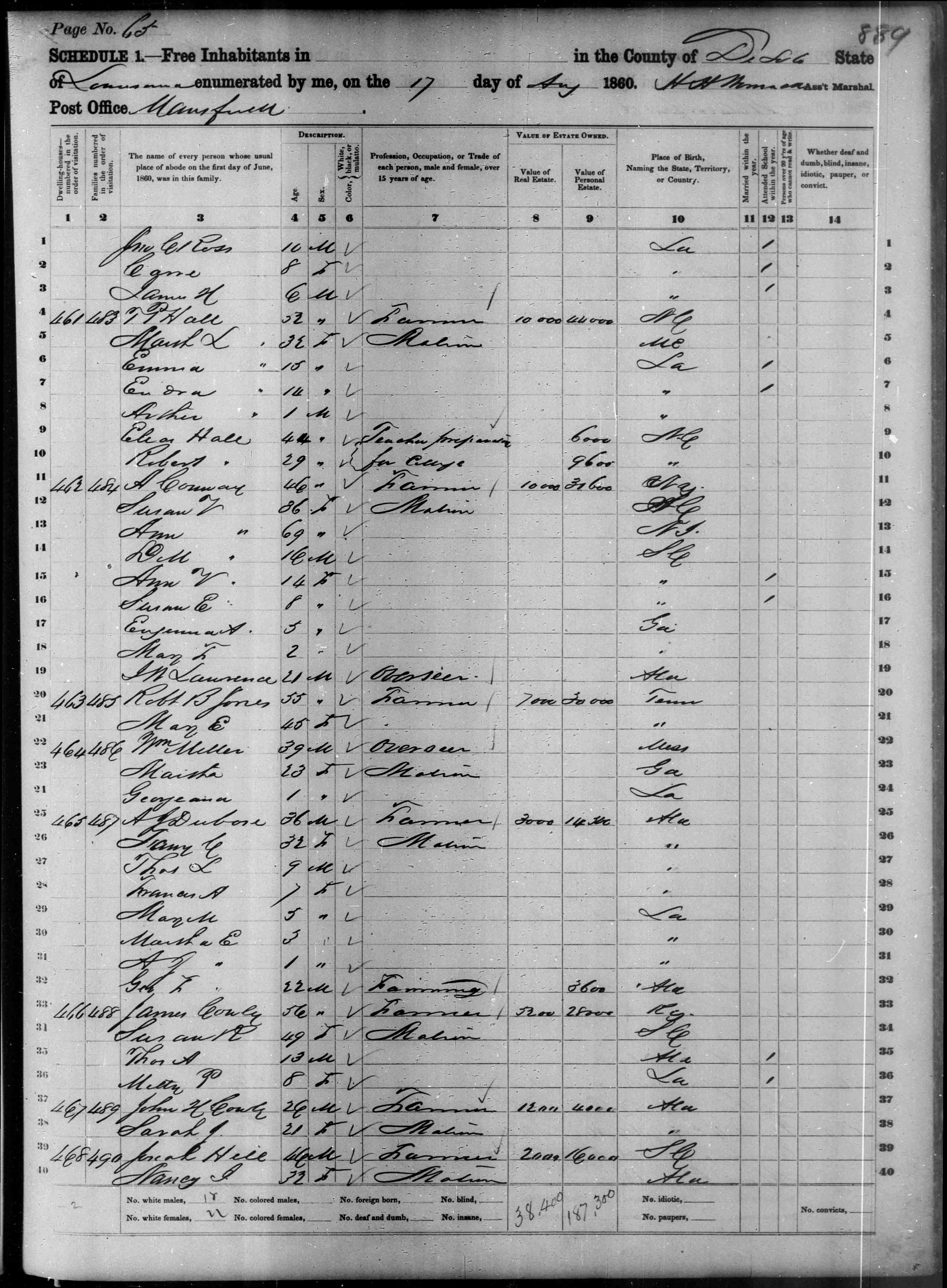 1860 United States Federal Census