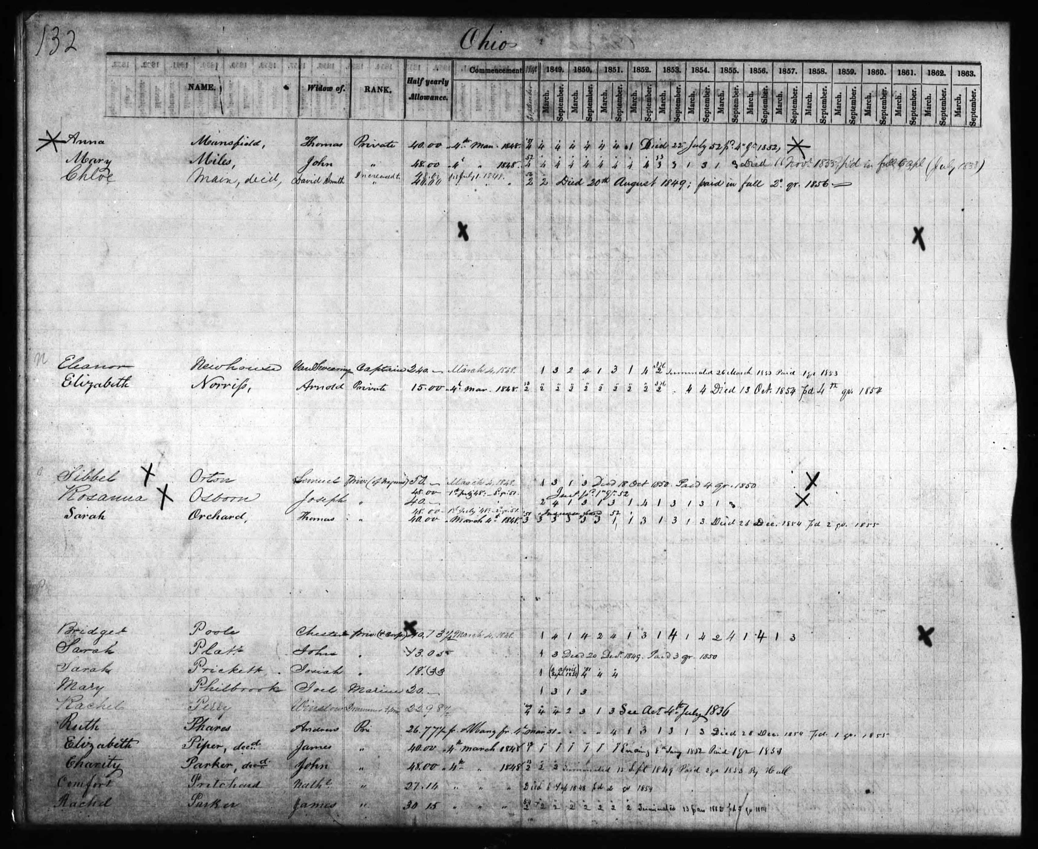 U.S., Revolutionary War Pensioners, 1801-1815, 1818-1872