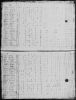 1820 United States Federal Census