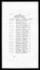 Alabama, U.S., Marriage Indexes, 1814-1935