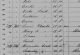 Alexander Coats 1860 Census