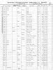 William CALHOUN, (1820 census only- age 26-44- Why wasn't he in the 1810 census?)