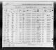 California, U.S., Arriving Passenger and Crew Lists, 1882-1959