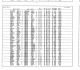 California, U.S., Marriage Index, 1960-1985