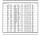 California, U.S., Marriage Index, 1960-1985