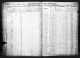 Kentucky, U.S., Census Non-Population schedules, 1850-1880