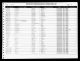 North Carolina, U.S., Marriage Records, 1741-2011