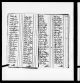 Pennsylvania, U.S., Septennial Census, 1779-1863