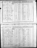 Pennsylvania, U.S., U.S. Direct Tax Lists, 1798