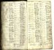 Somerset, England, Church of England Baptisms, Marriages, and Burials, 1531-1812