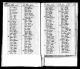 Tennessee, U.S., Early Tax List Records, 1783-1895