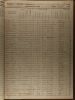 U.S., Selected Federal Census Non-Population Schedules, 1850-1880